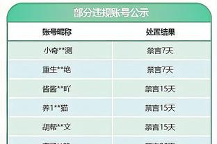 菲利克斯本场数据：打入唯一进球，传球成功率90.2%，被犯规5次